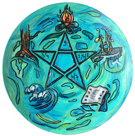 5 elementen Nine star Ki I Tjijng coach coaching Huizen Nanda de Vries Harmony4you kinderen hsp samengesteld gezin